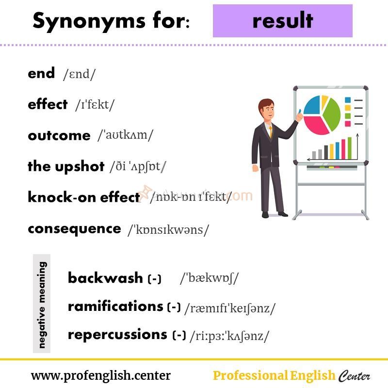 Ingles para entrevistas y trabajo. Preparacion de First